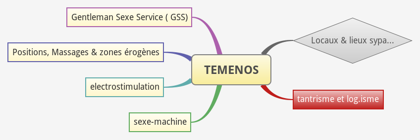 temenos